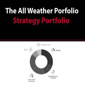 All Weather Portfolio Strategy Portfo..., Interactive