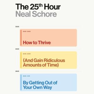 The 25th Hour, Neal Schore