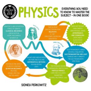 A Degree in a Book Physics, Sidney Perkowitz